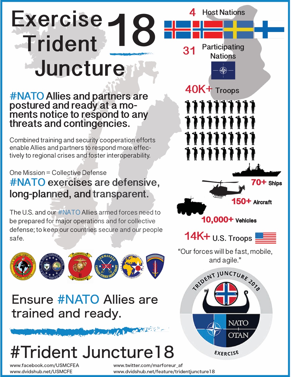 Trident Juncture 18 Infographic