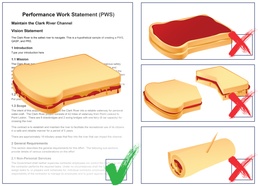 Process to Product Part 1: How To Prevent An Unrecognizable Sandwich