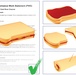 Process to Product Part 1: How To Prevent An Unrecognizable Sandwich