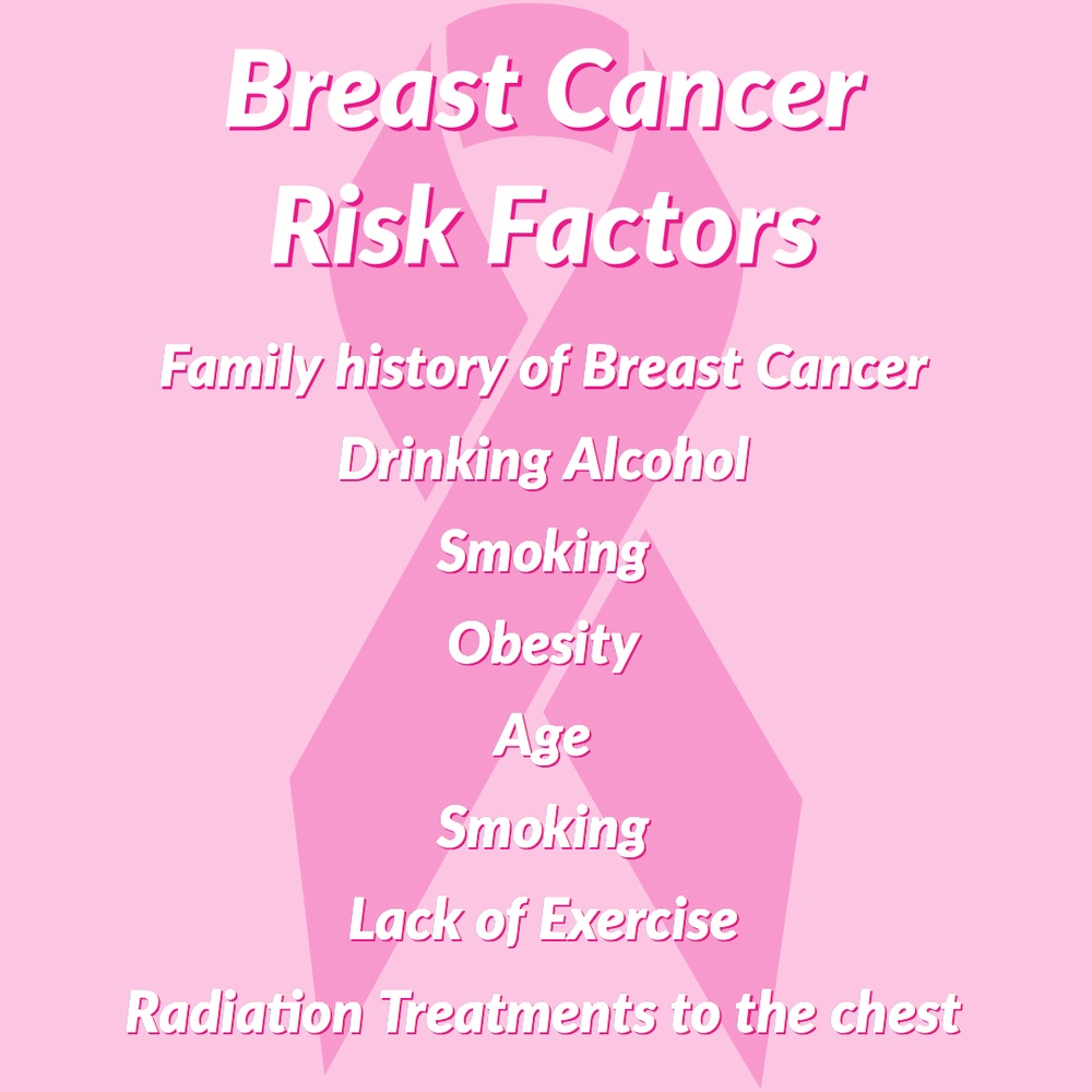 Breast Cancer Risk Factors