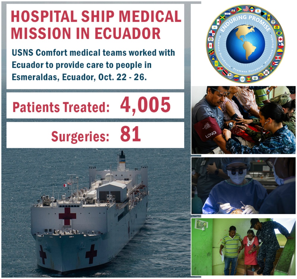 USNS Comfort completes medical assistance mission in Ecuador