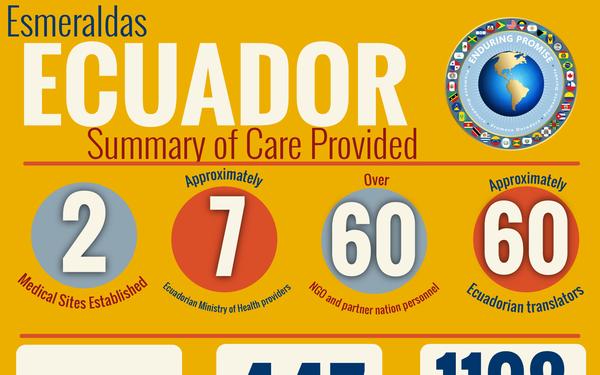 Esmeraldas, Ecuador Summary of Care