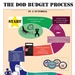 The DOD Budget Process