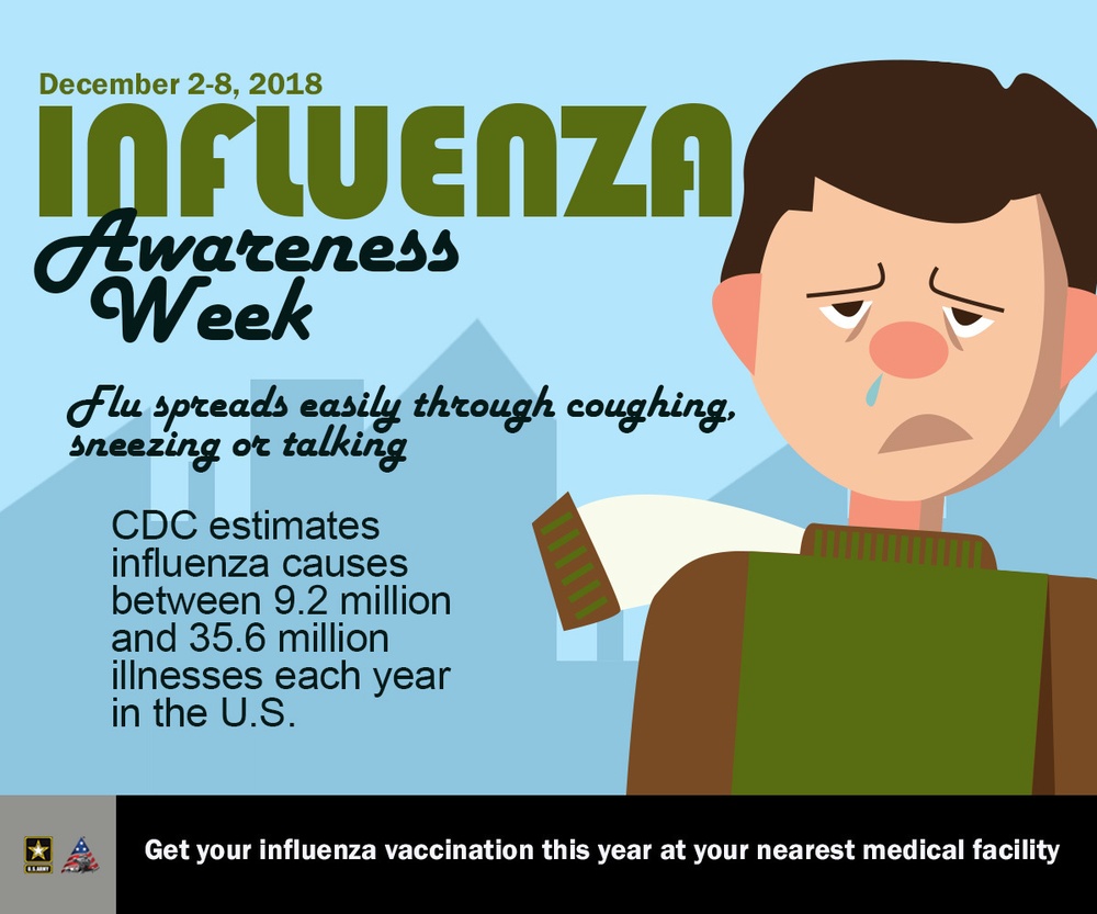 Influenza awareness Week