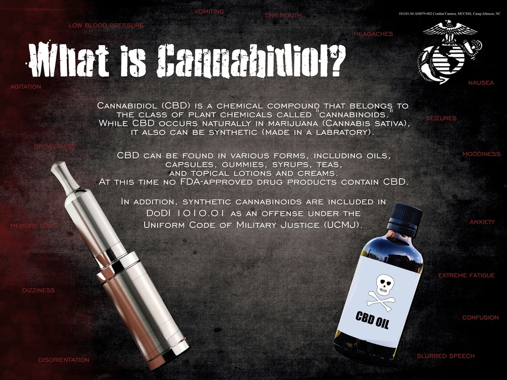 What is Cannabidiol? 1