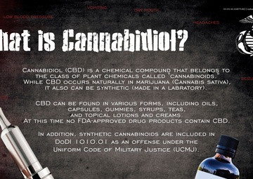 What is Cannabidiol? 1