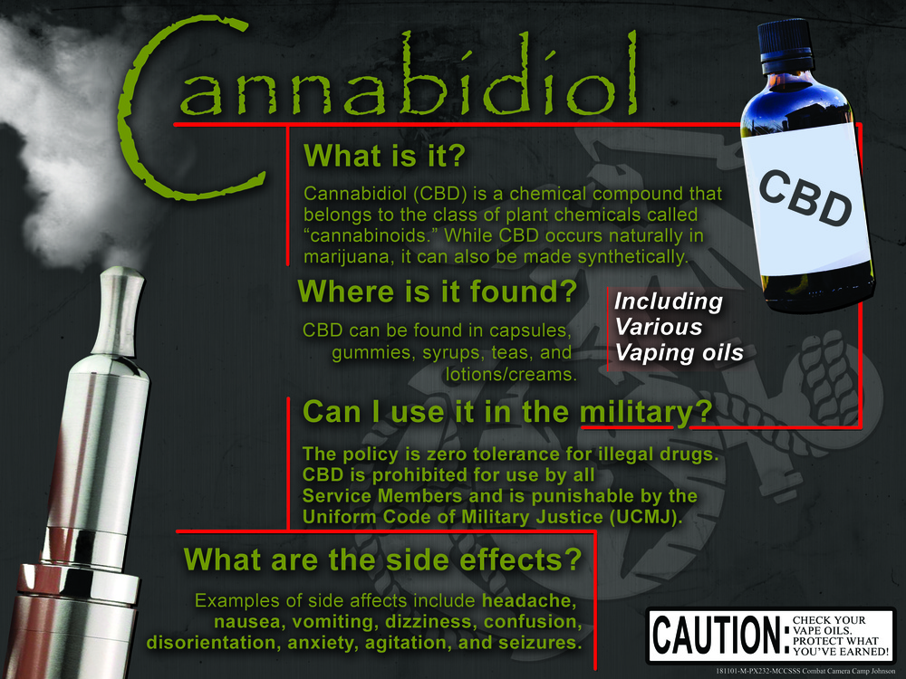 Cannabidiol