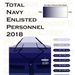 Navy Personnel manning 2018 Graphic
