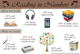 Reading in Numbers