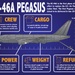 KC-46A Pegasus Infographic