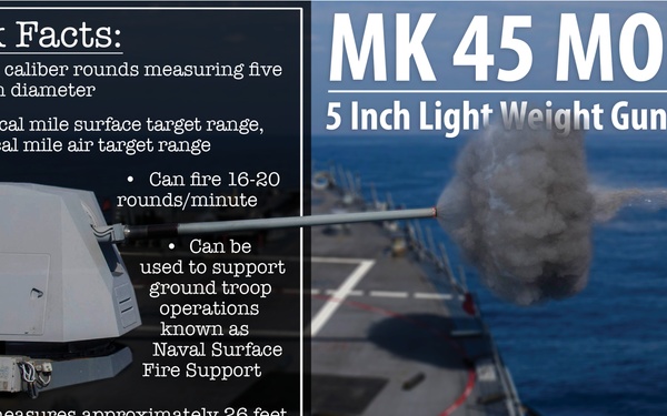 MK 45 5-inch gun
