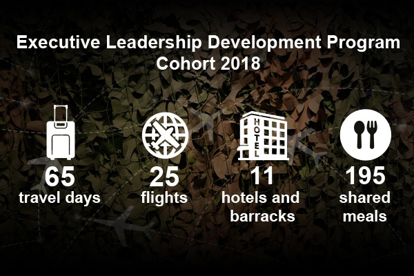 Executive Leadership Development Program Cohort 2018