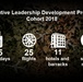 Executive Leadership Development Program Cohort 2018