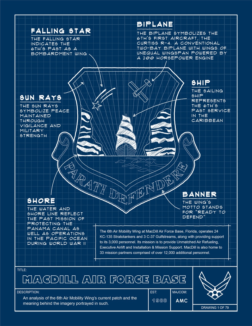 6th Air Mobility Wing Patch Blueprint