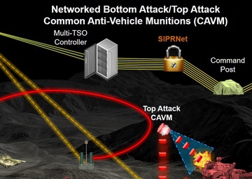 An open forum among government and industry competitors yielded new insights into developing new land mines