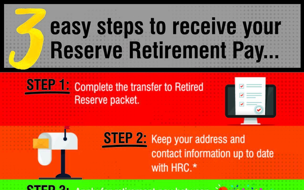 Reserve Retirement Pay: have you done your homework?