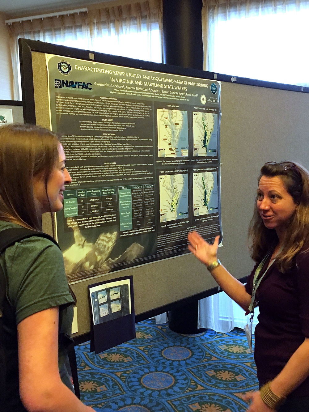Navy Marine Resource Specialists Attend 2019 International Sea Turtle Symposium