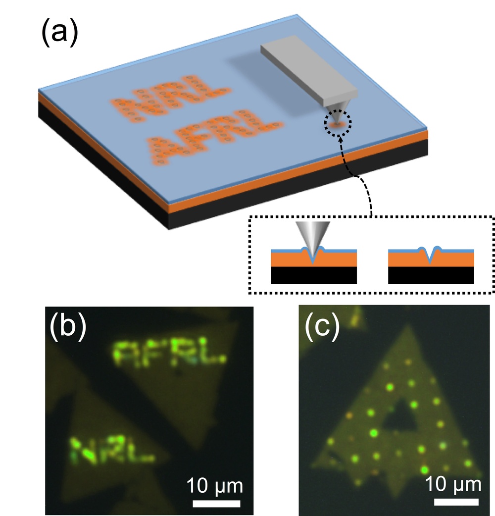 NRL, AFRL Develop Direct-Write Quantum Calligraphy in Monolayer Semiconductors