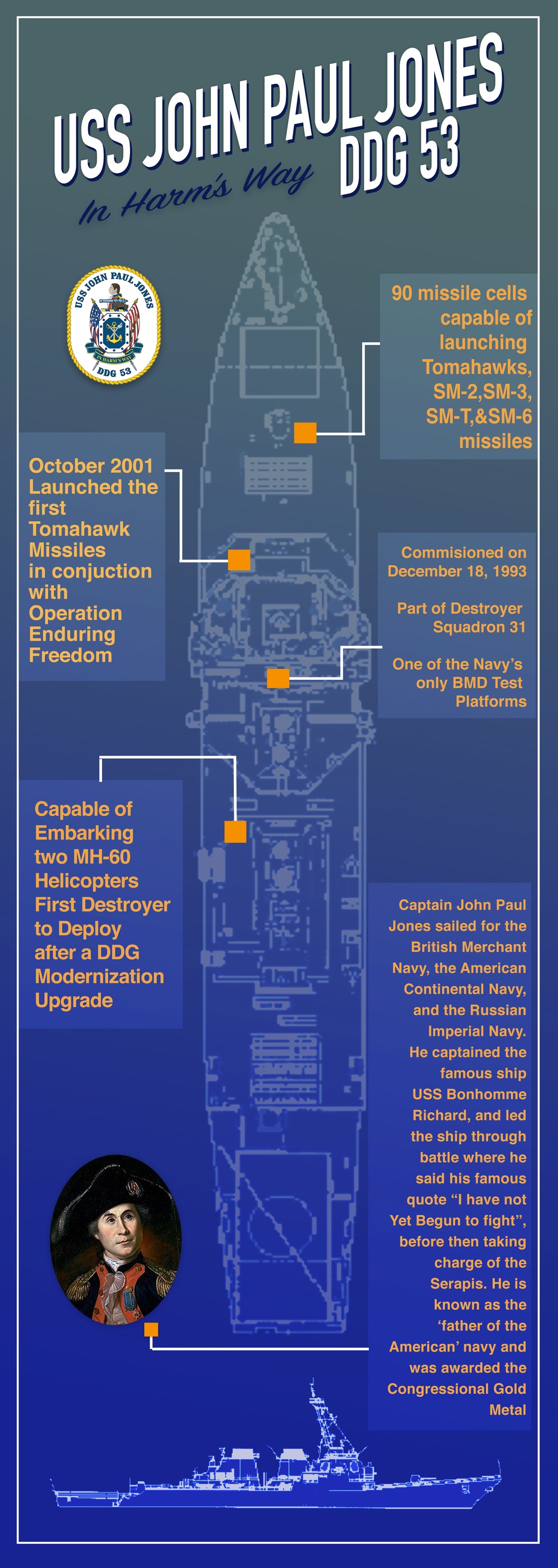 USS John Paul Jones infographic