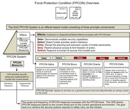 Fort Knox antiterrorism officer talks FPCON levels to alleviate confusion
