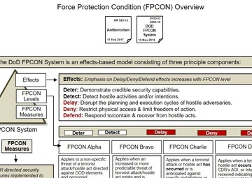 Need to Know: Fort Knox antiterrorism officer talks FPCON levels to alleviate confusion