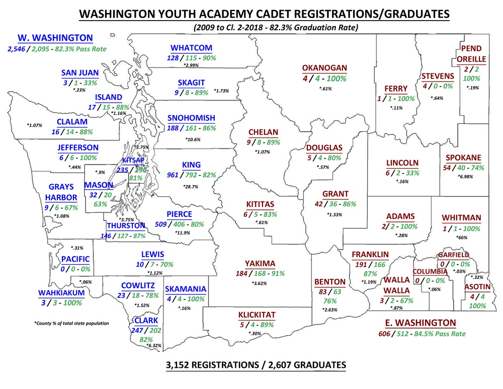 Washington Youth Academy, changing lives for 10 years