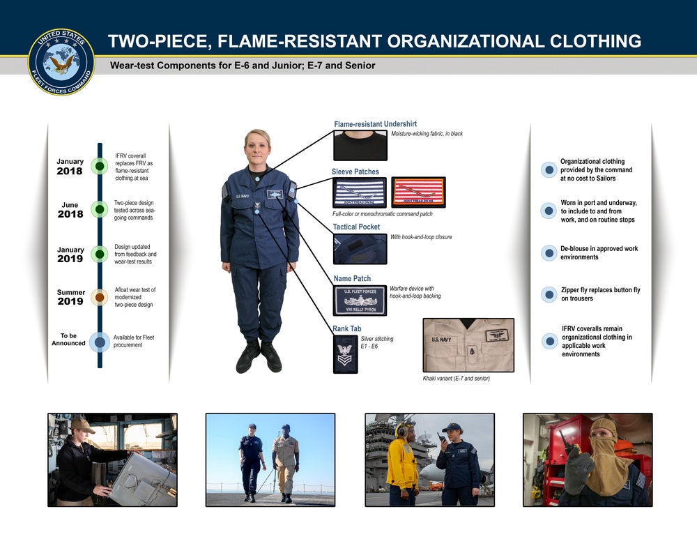 U.S. Fleet Forces Conducts Wear Test of Two-Piece Organizational Clothing Prototype