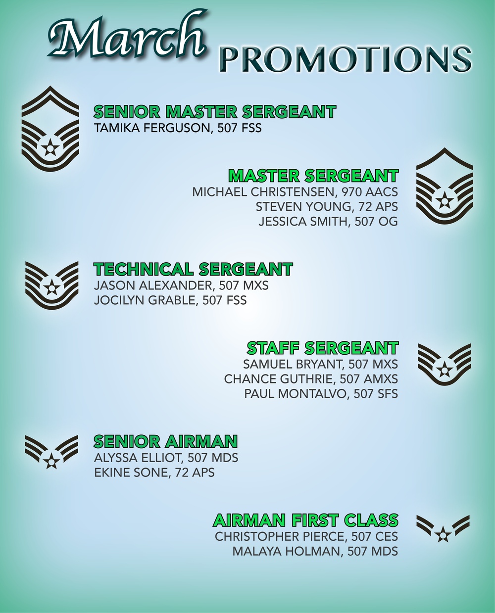 air force reserve promotion requirements