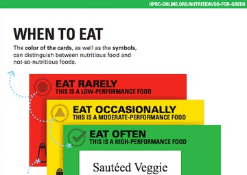 Perfecting human weapon system with healthy fueling