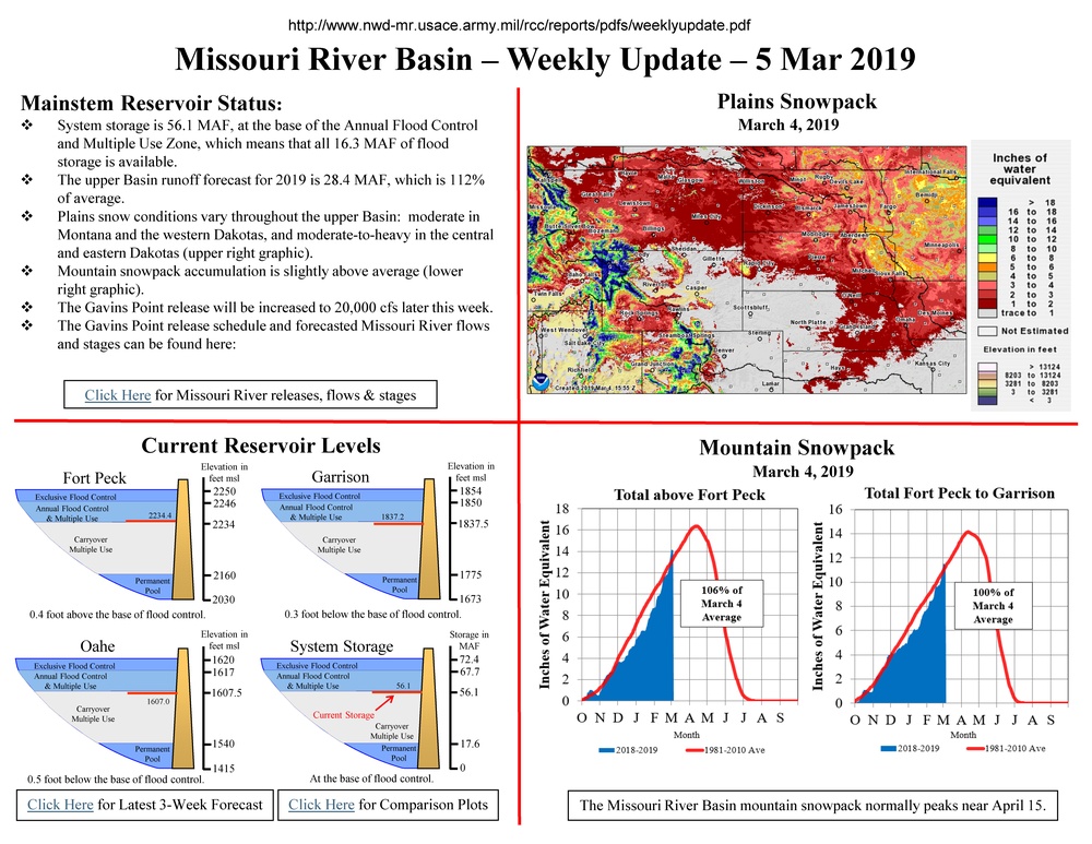 Missouri River Basin Weekly Update March 5, 2019