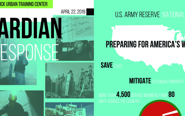 Guardian Response 19 - OC/T Manual Cover (Front and Back)