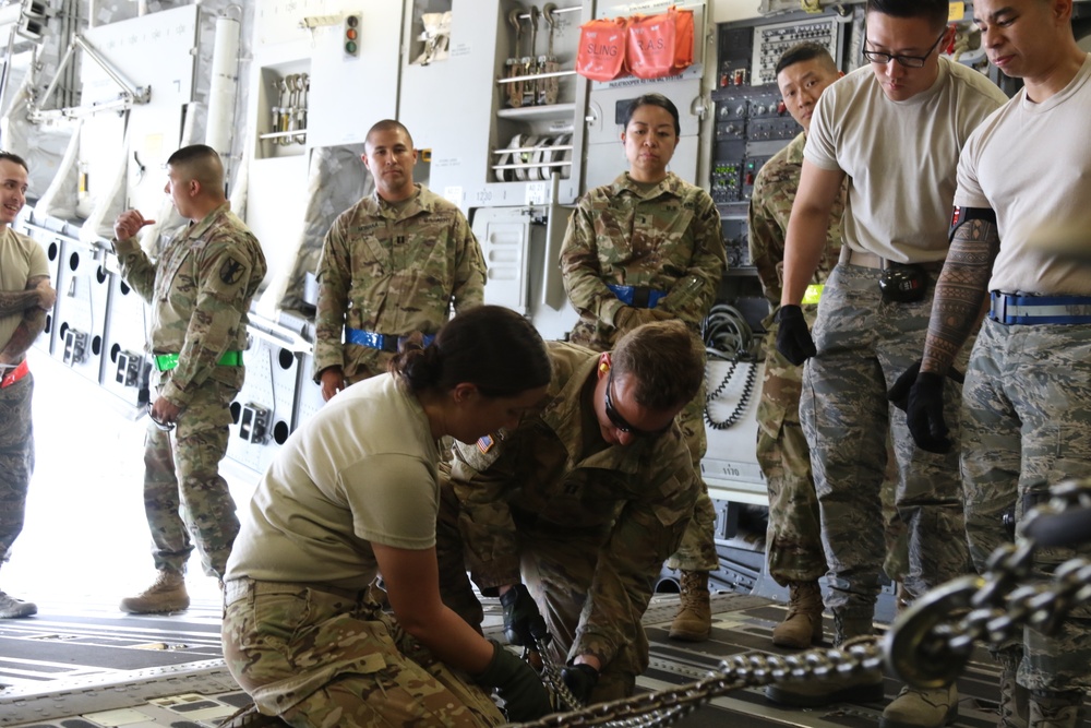 Joint deployment readiness training conducted with Hawaii Guard and Pacific Army Reserve leaders