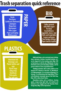 Trash separation quick reference