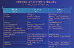An Epic Tool for Force Readiness