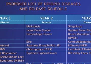 An Epic Tool for Force Readiness