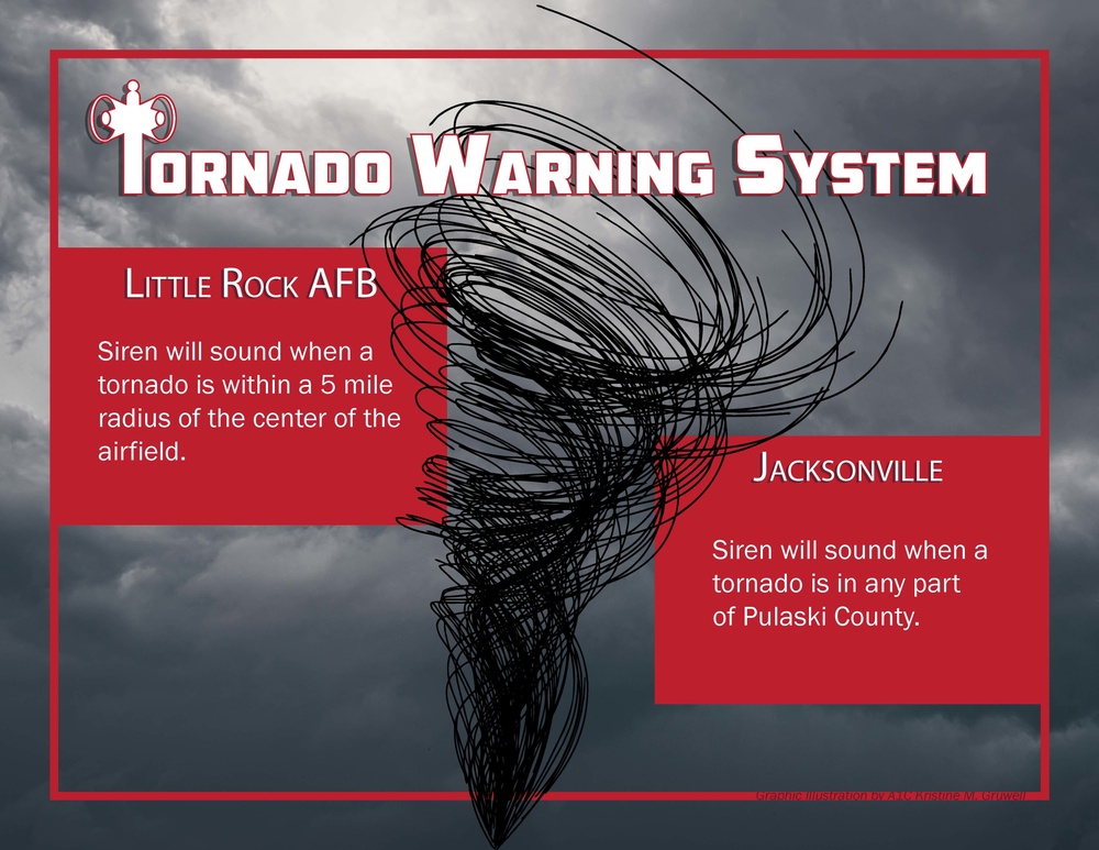 Need-to-know for severe weather season