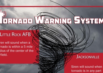 Need-to-know for severe weather season