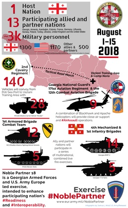 U.S. Army 2018 Keith L. Ware award winning infographic by Josh Wick