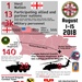 U.S. Army 2018 Keith L. Ware award winning infographic by Josh Wick