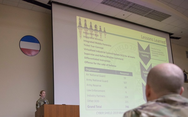 Cyber Shield 2019