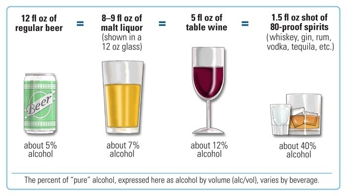 Alcohol abuse: Protect what you have earned