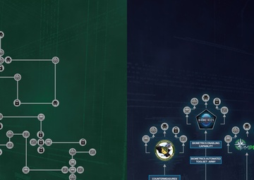 Process to Product Part 2: When Complexity Is the Answer