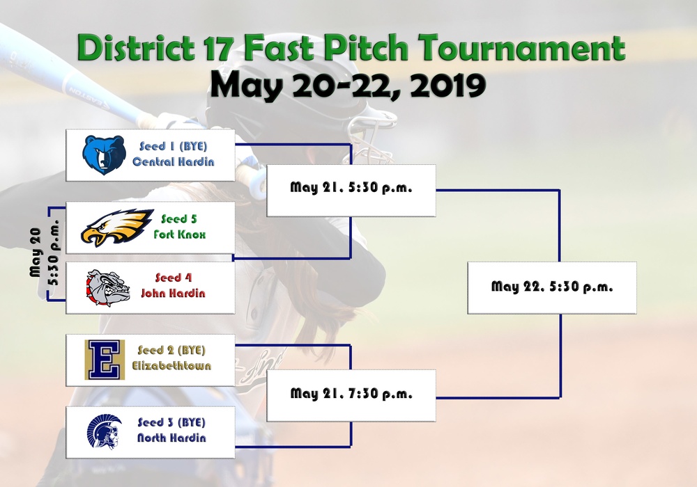 Fort Knox High will host district fast pitch tournament May 20-22