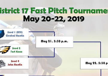 Fort Knox High will host district fast pitch tournament May 20-22