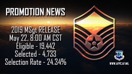Air Force selects 4,733 in 19E7/master sergeant promotion cycle; list posts May 22