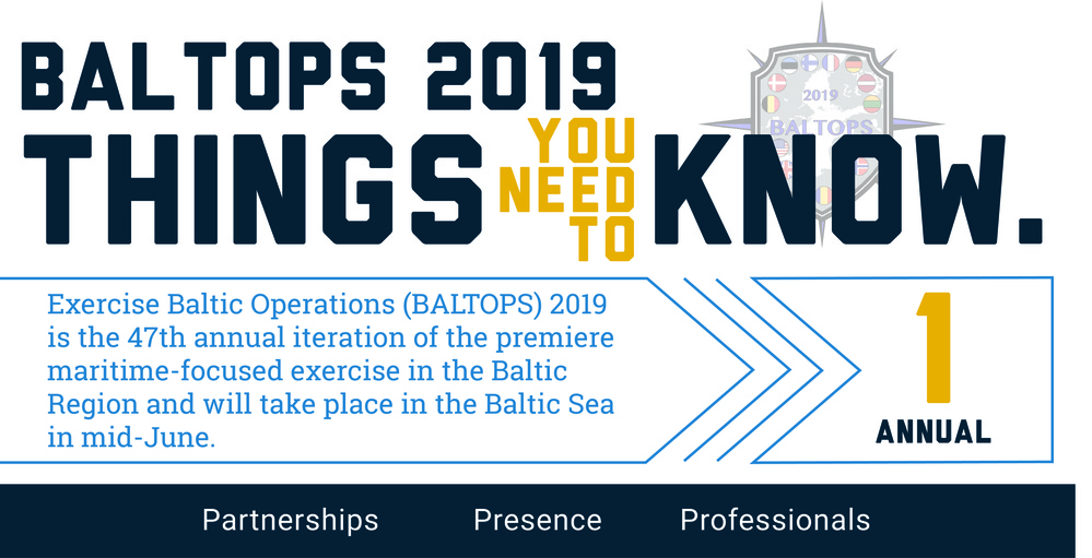BALTOPS 1 of 5 Things to Know