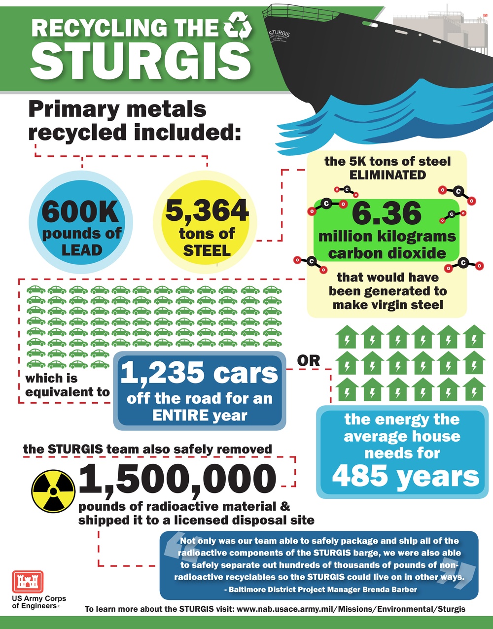 Recycling a key factor in dismantling of STURGIS floating nuclear power plant