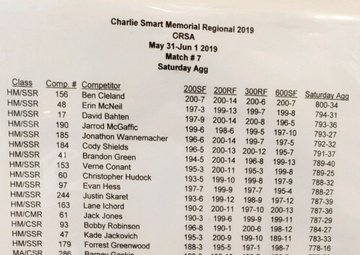 Soldier sets new service rifle record