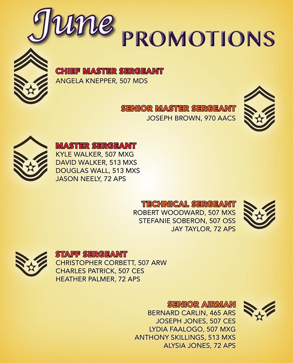 507th ARW June enlisted promotions