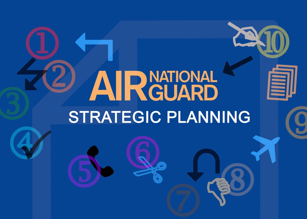Strategic planning process